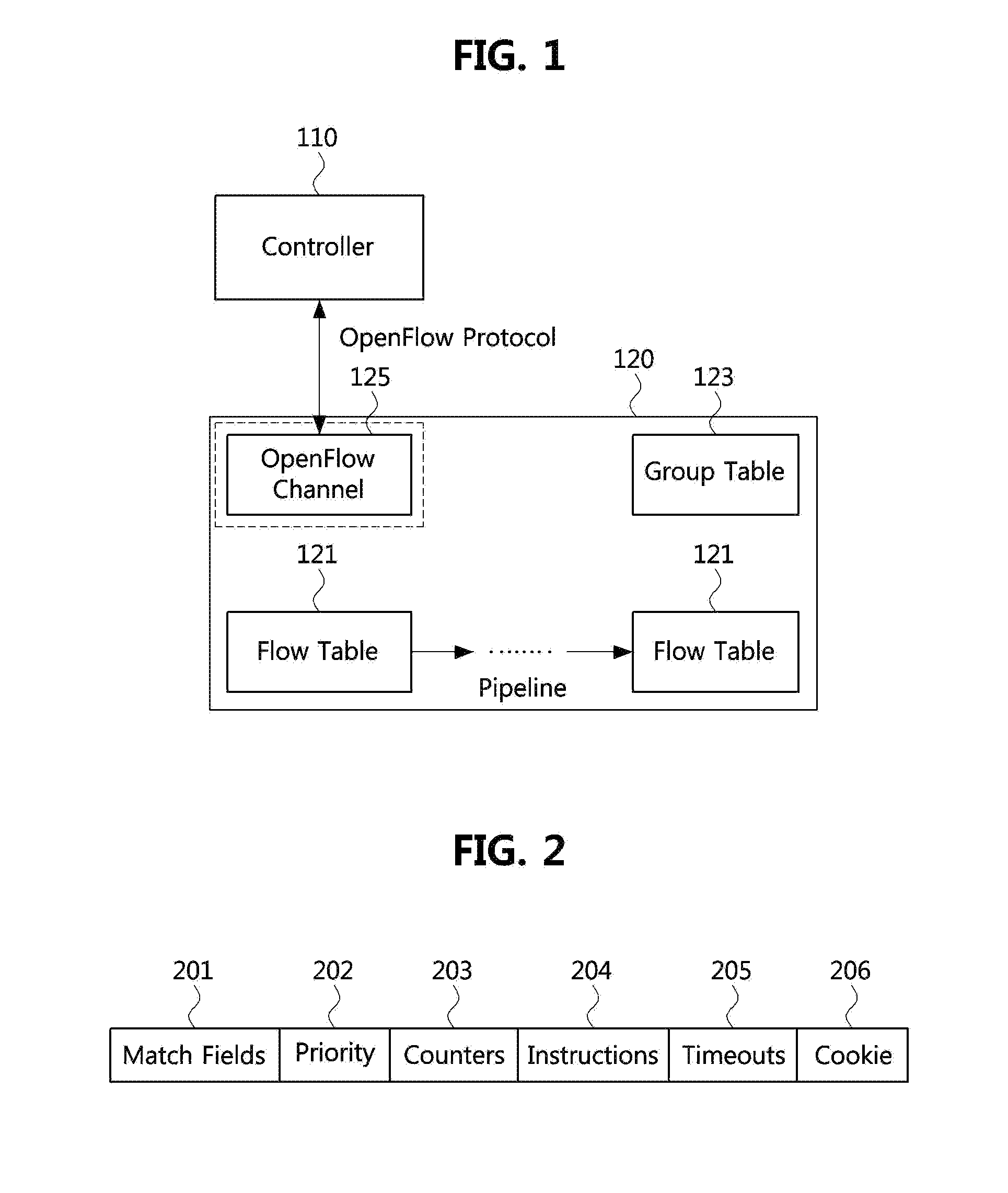 Methods for managing transaction in software defined network