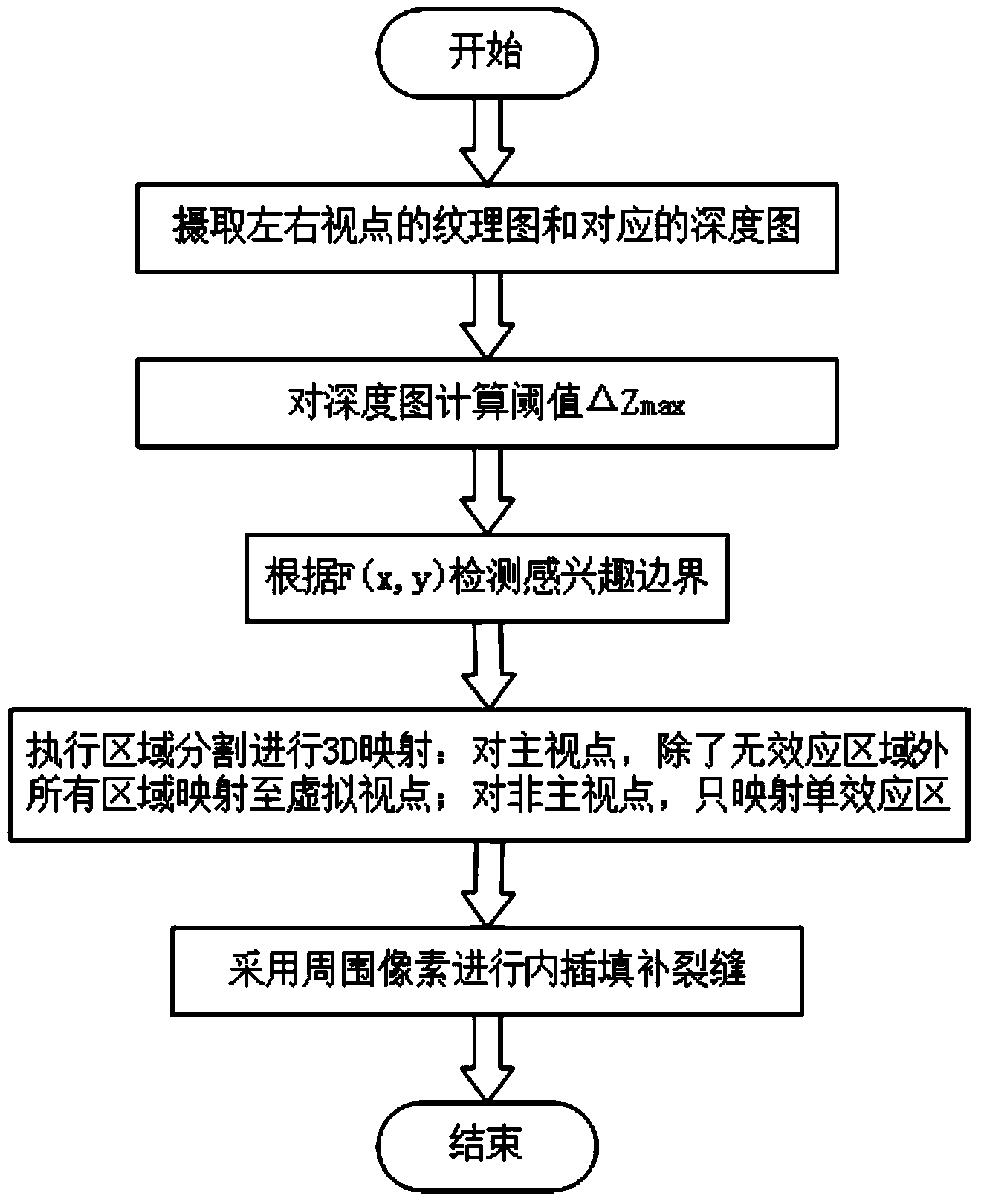 Region-partitioning 3D video mapping method