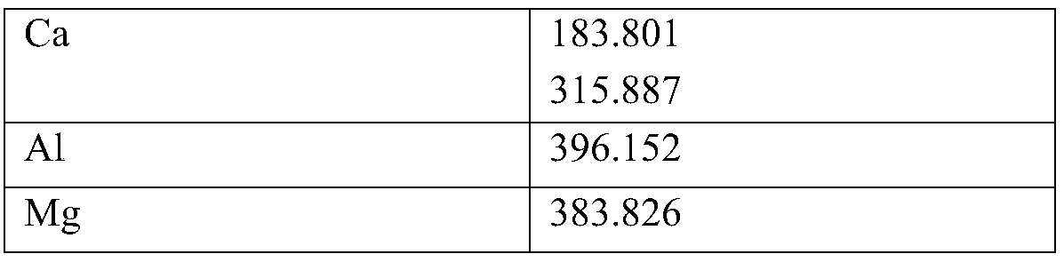 Method for determining component content in high-efficiency reducing agent of ladle refining furnace