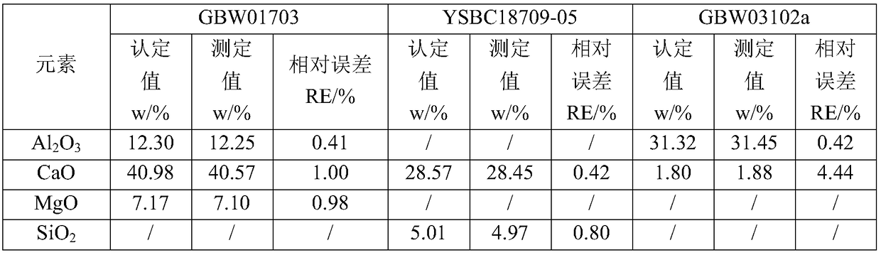 Method for determining component content in high-efficiency reducing agent of ladle refining furnace