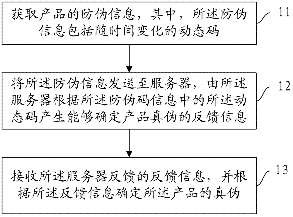 Anti-counterfeiting method, anti-counterfeiting system and packaging structure