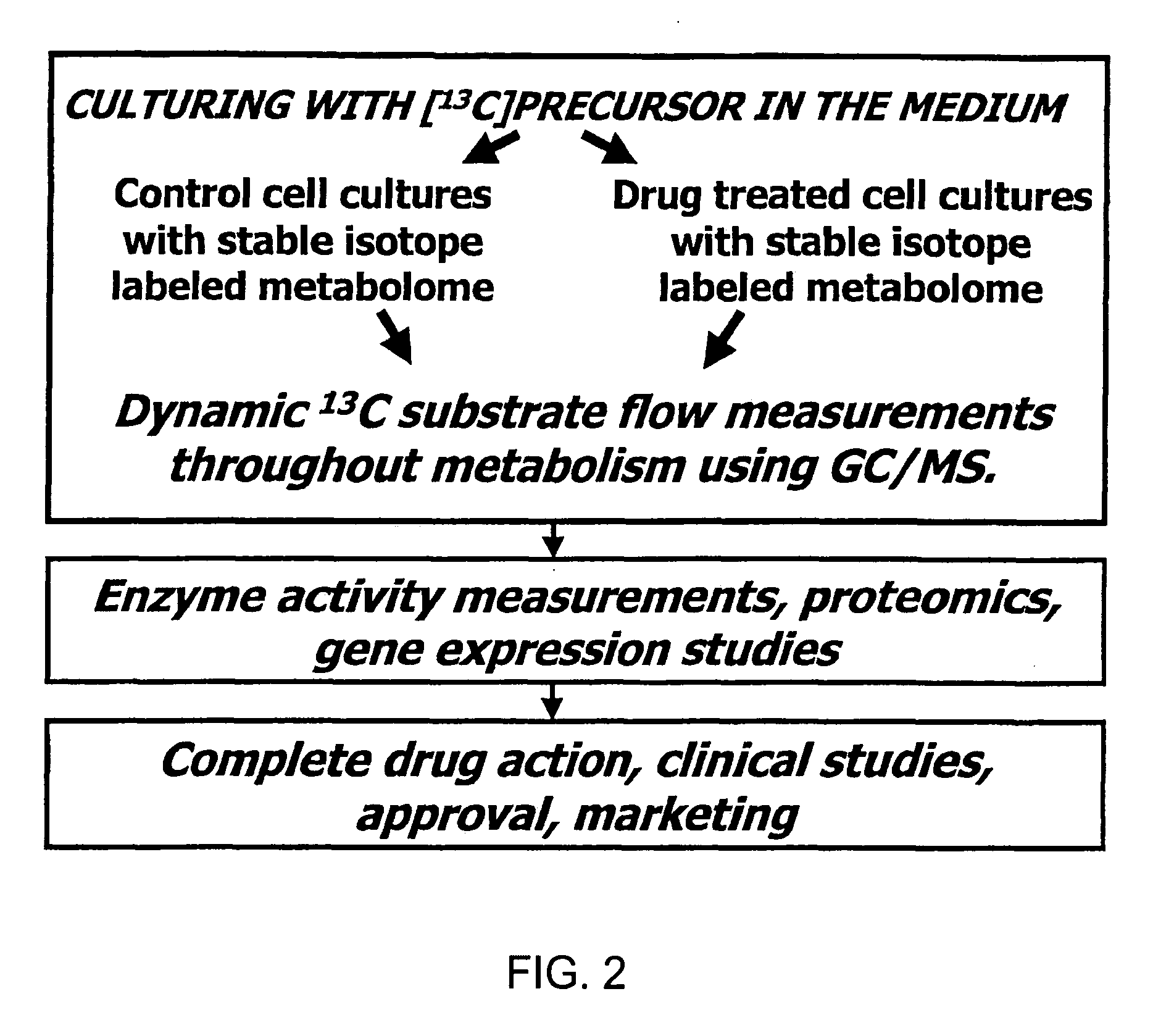 Method of enhancing the efficiency of a pharmaceutical business