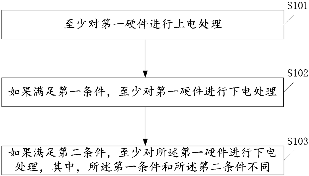 A processing method and electronic device