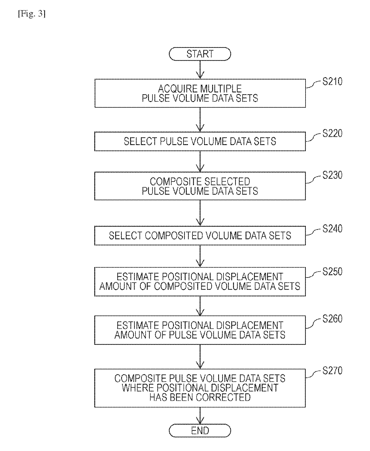 Device for acquiring information relating to position displacement of multiple image data sets, method, and program