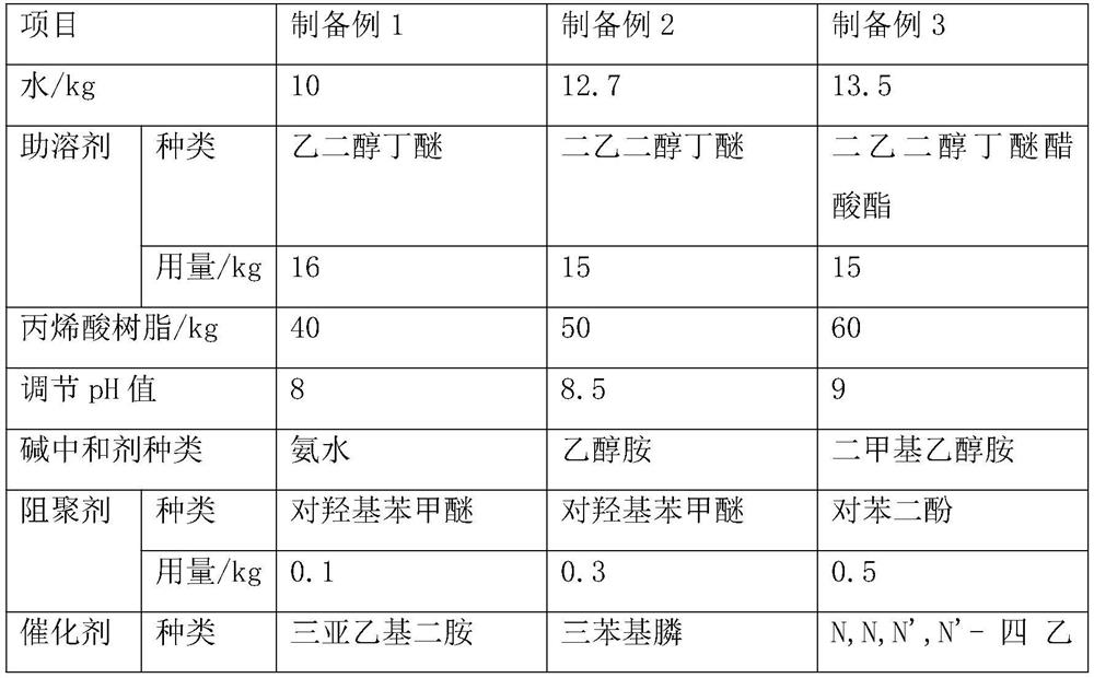 Water-soluble photosensitive ink as well as preparation method and construction method thereof