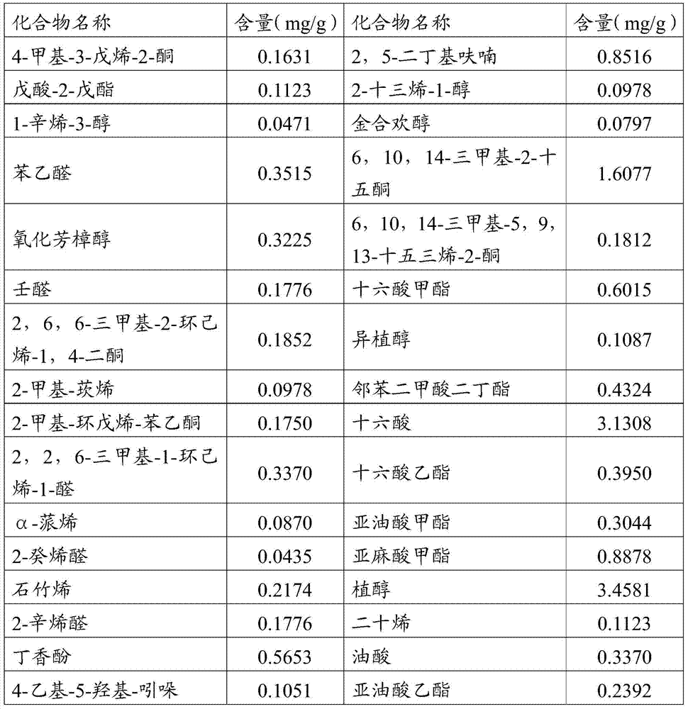 Xuezhonghong extract and its extraction method and application