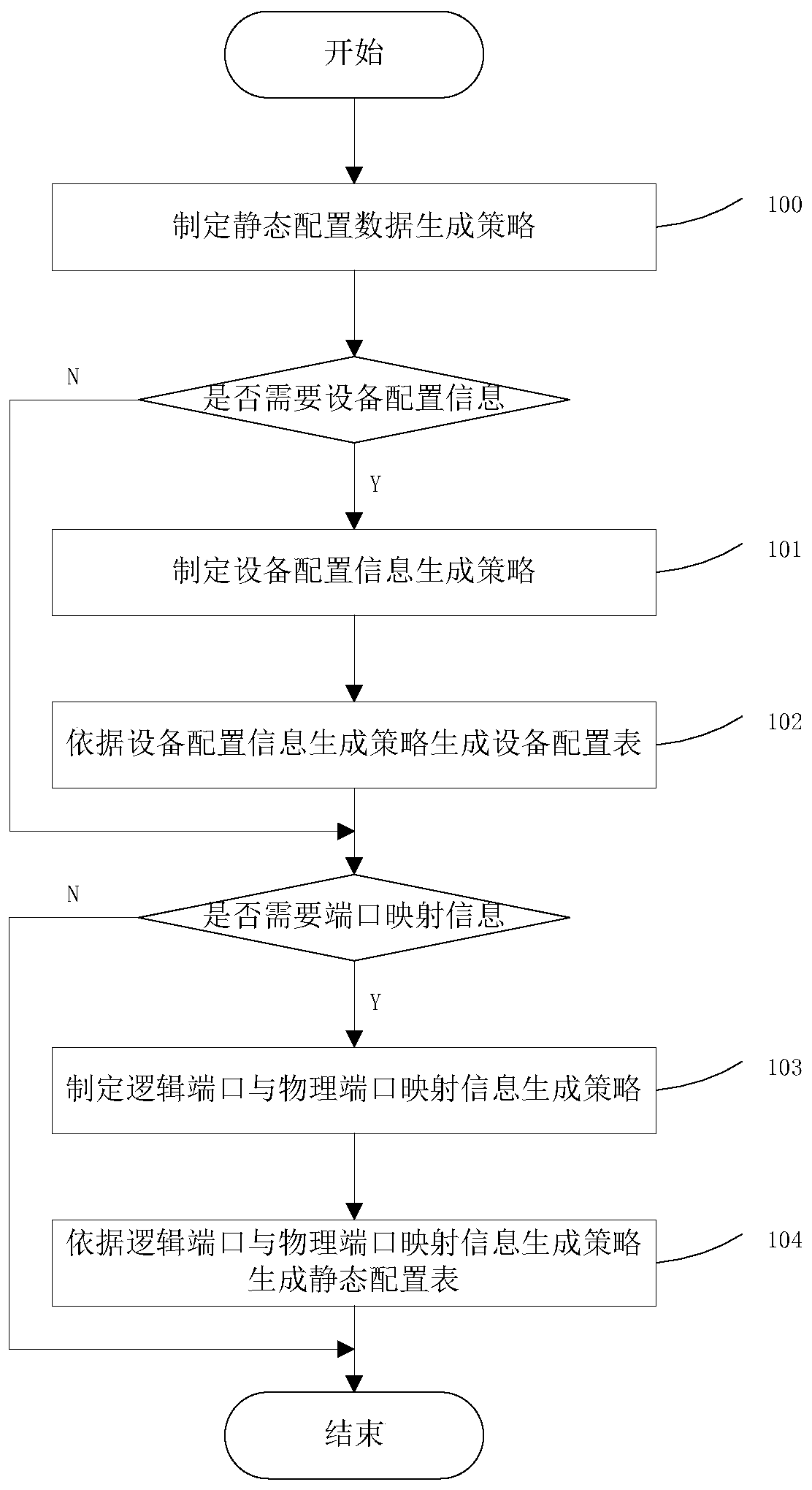 Implementation method for dynamic configuration of optical fiber channel switch