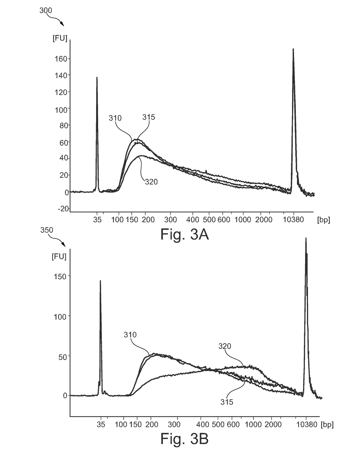 Methods of analyzing nucleic acids