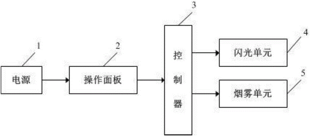 Socket short circuit safe experience device