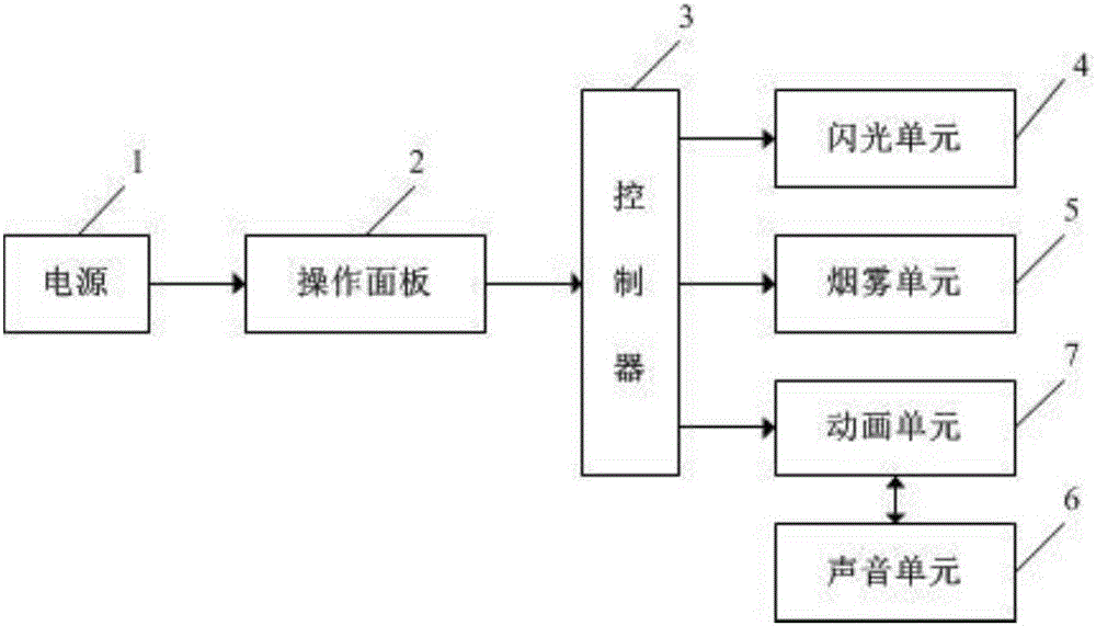 Socket short circuit safe experience device