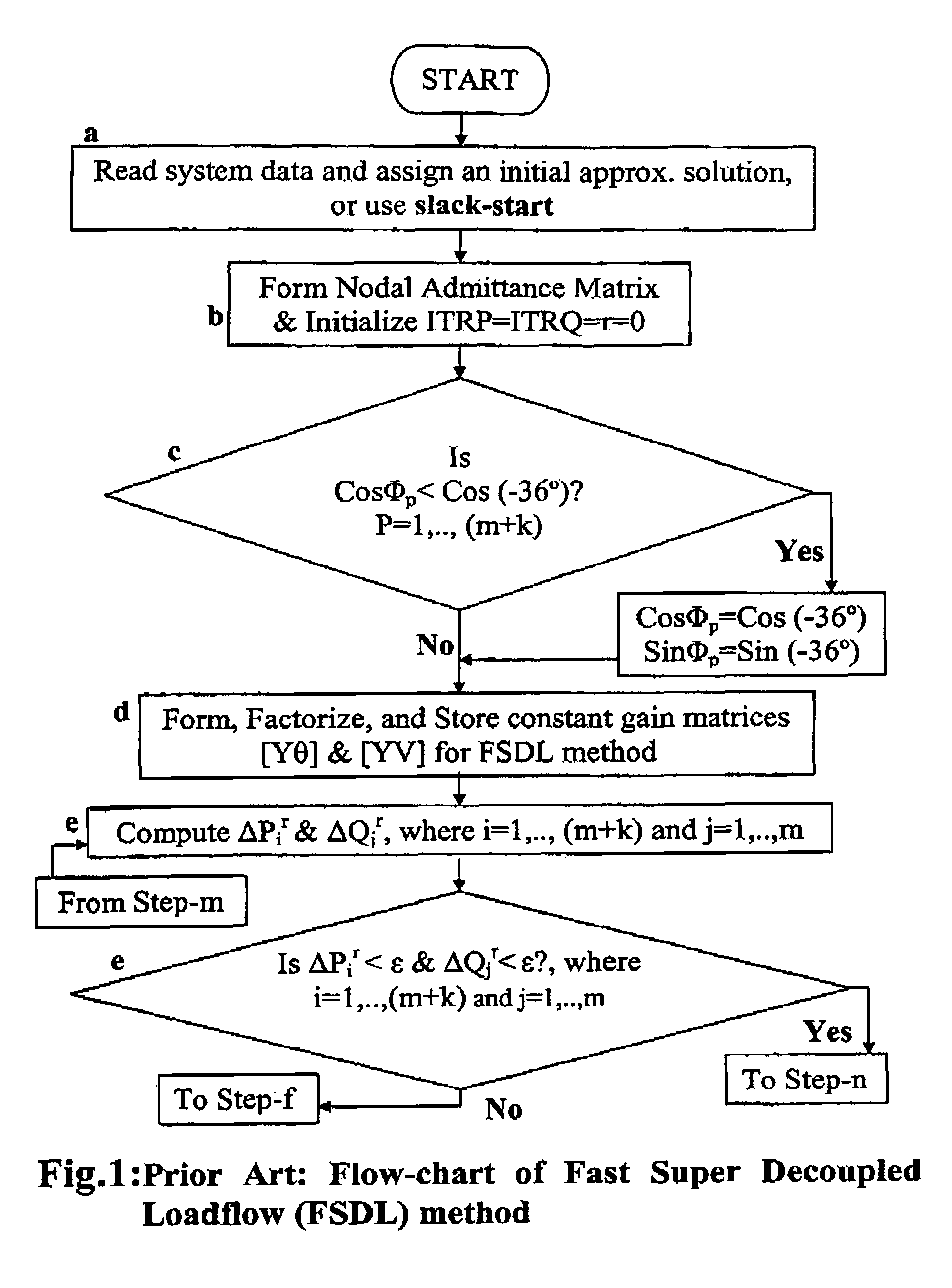 Method of super super decoupled loadflow computation for electrical power system