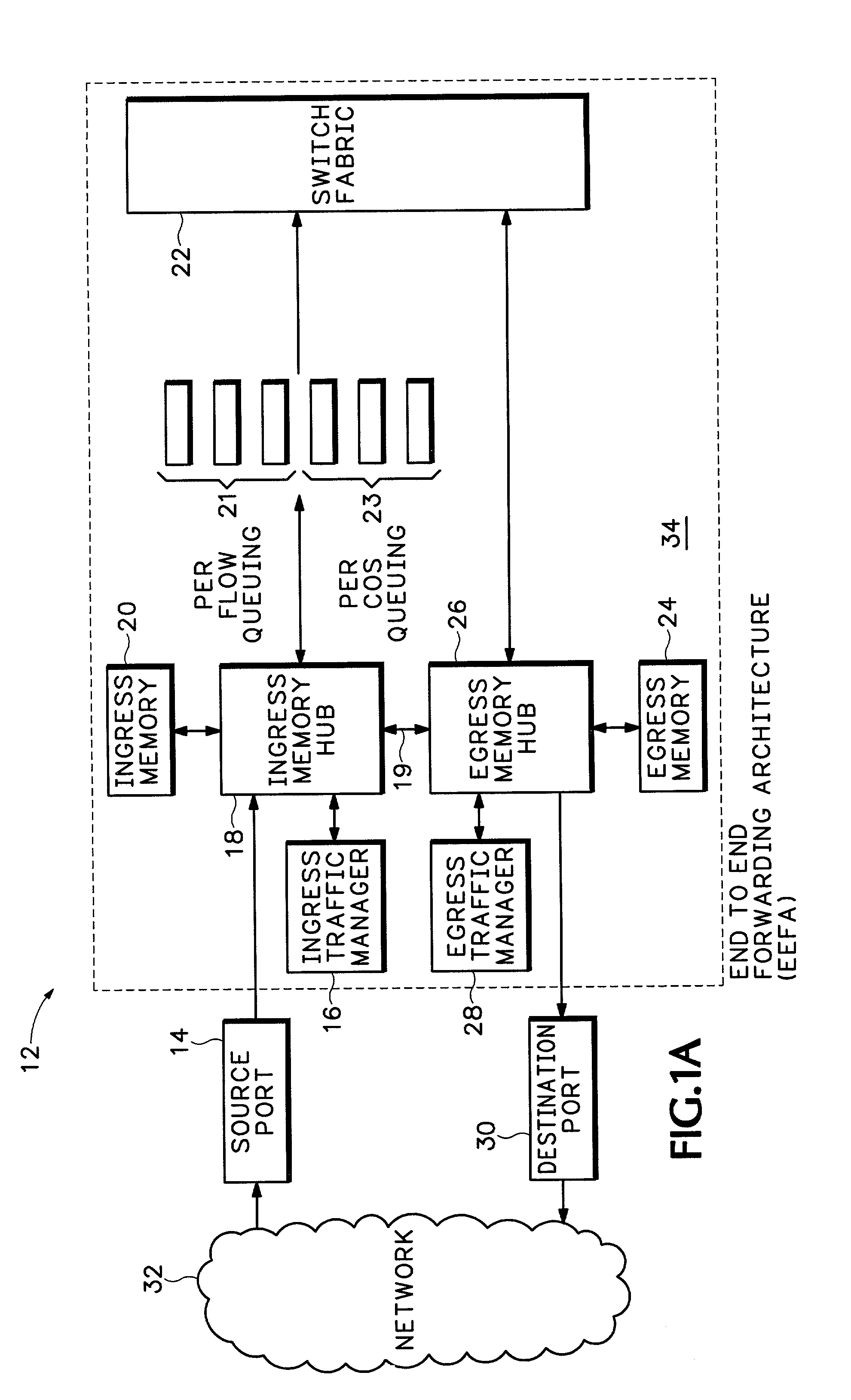 Method and apparatus for end to end forwarding architecture