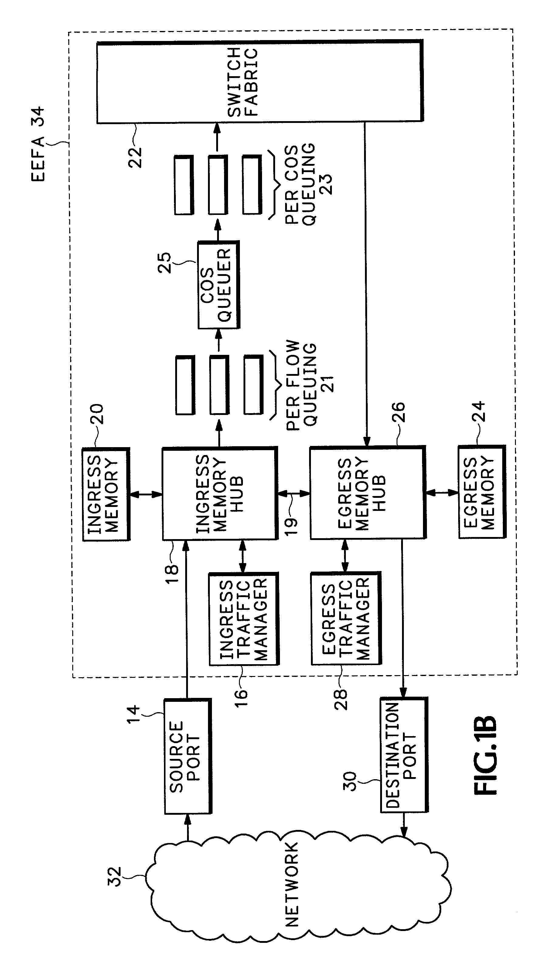Method and apparatus for end to end forwarding architecture