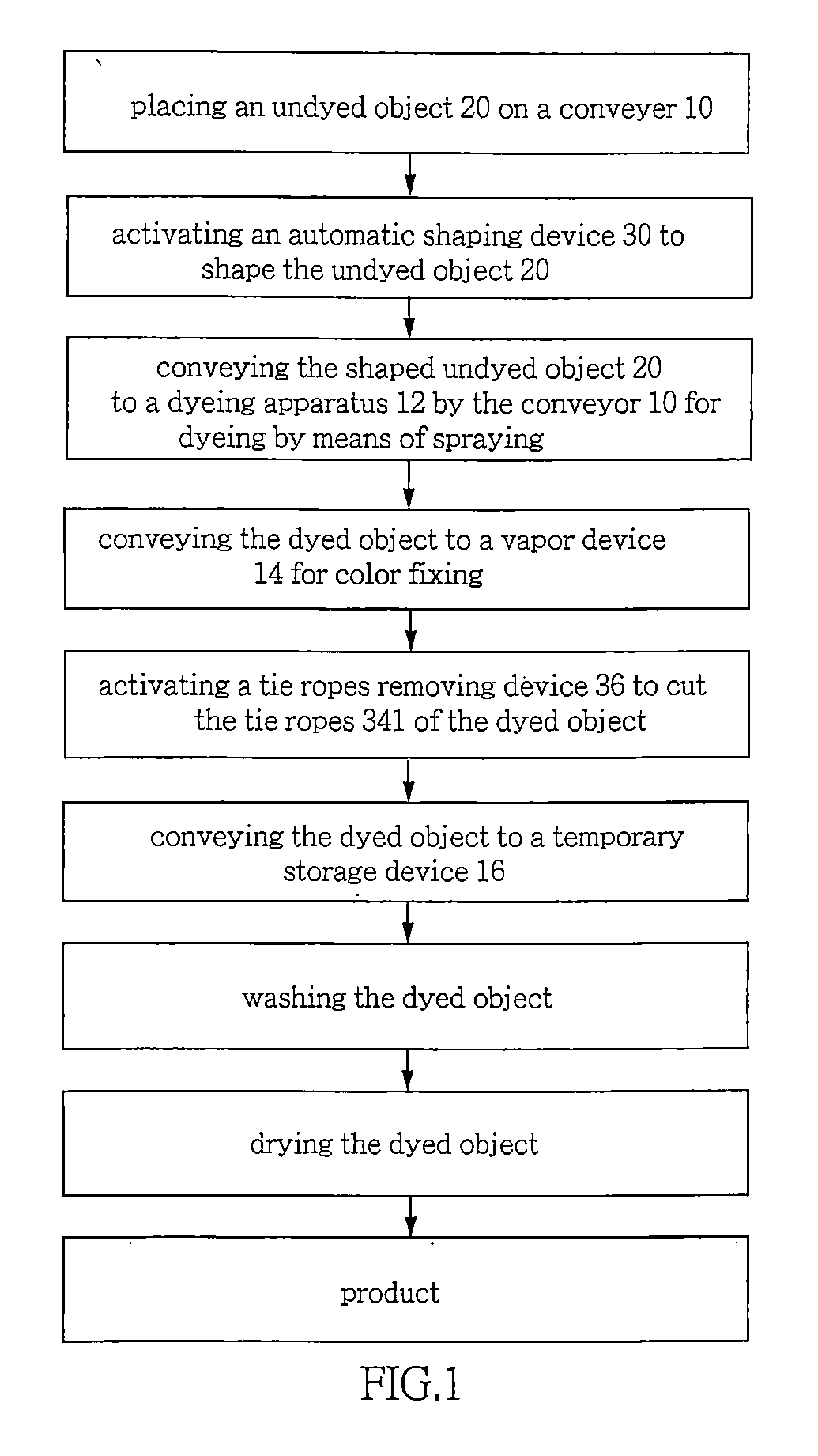 Automatically Color Mix Dyeing Process