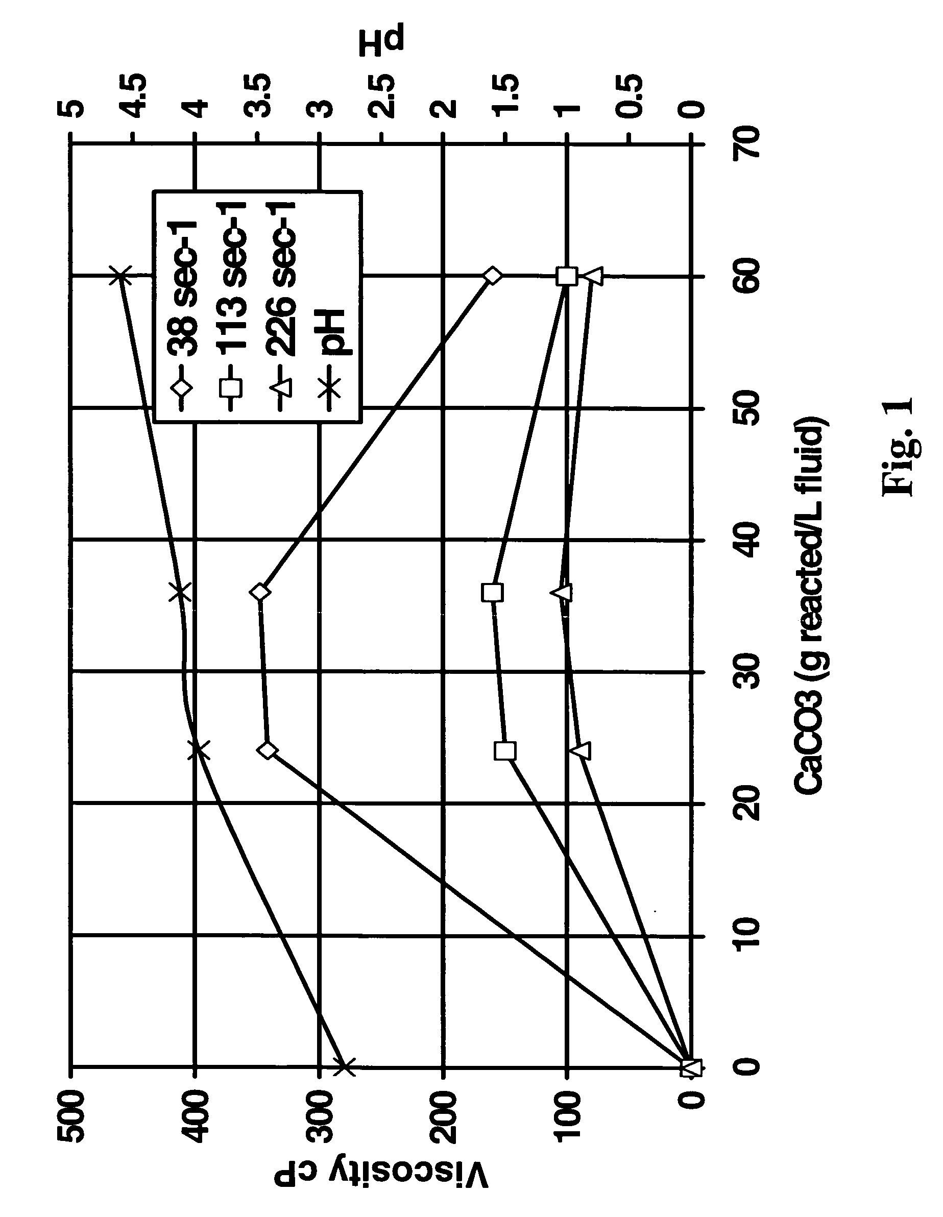 Composition and method for treating a subterranean formation