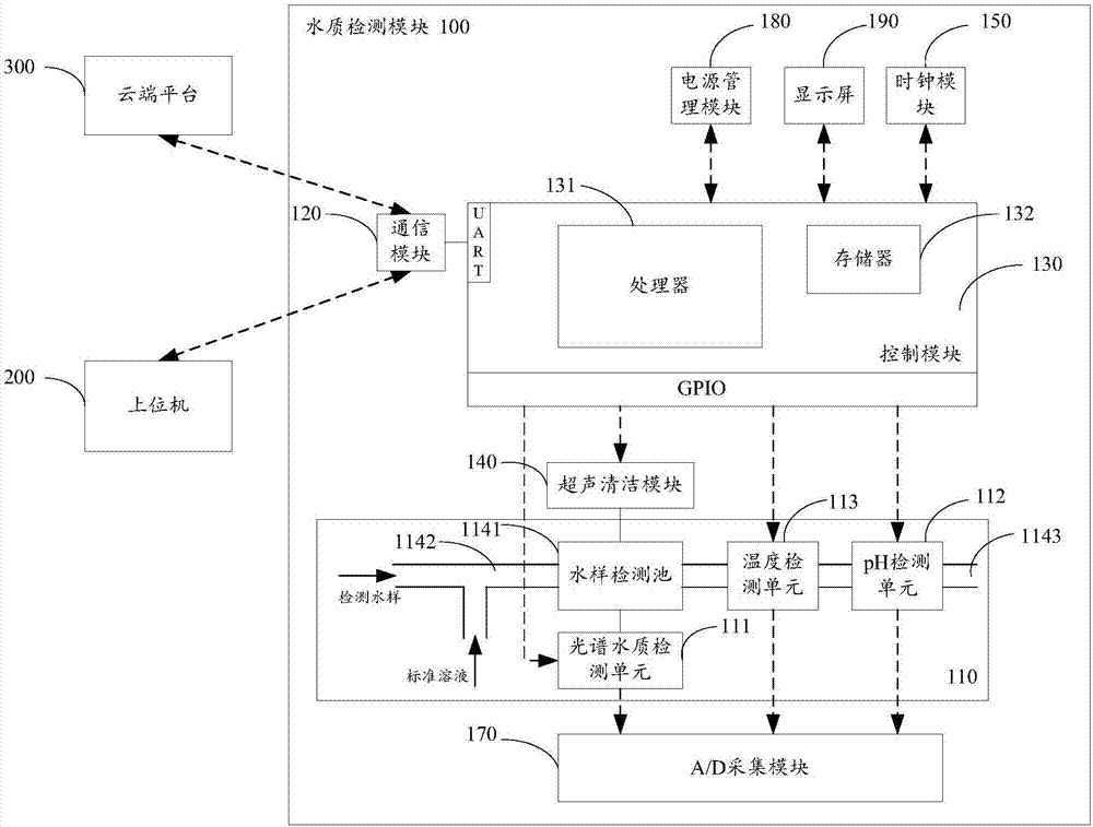 Water quality detection equipment and water quality detection system thereof