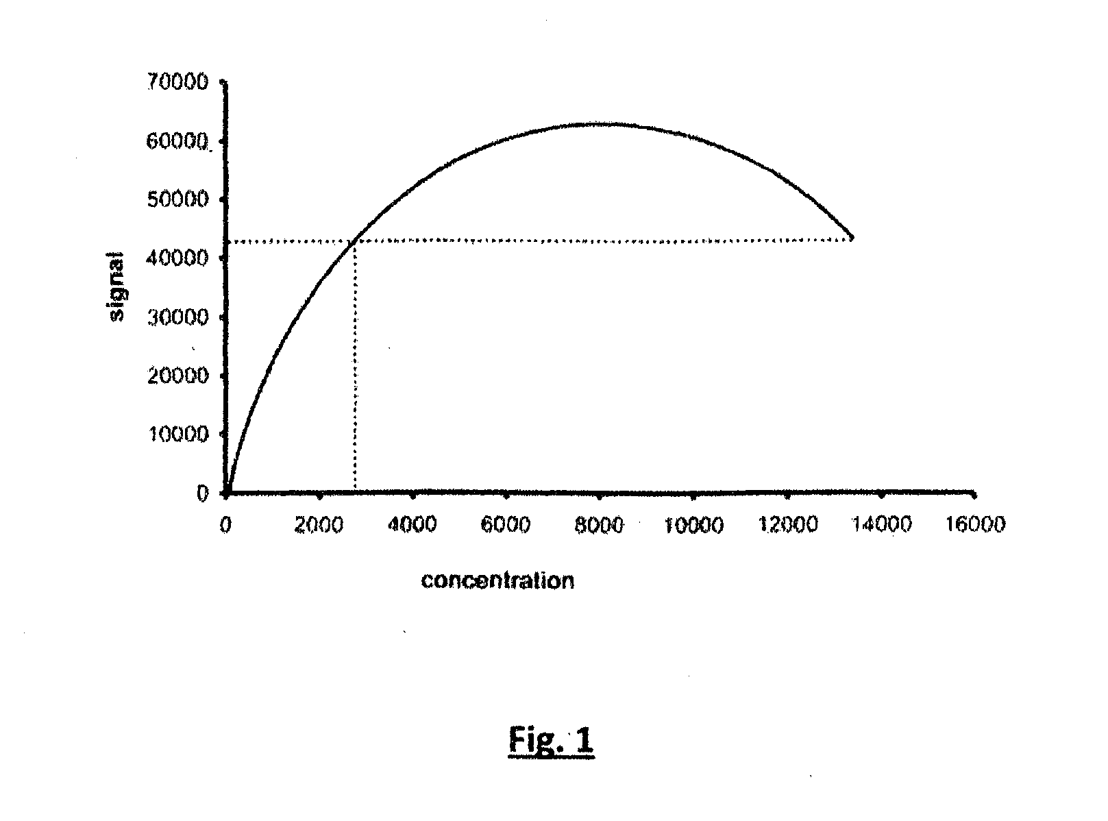Homogeneous competitive lateral flow assay