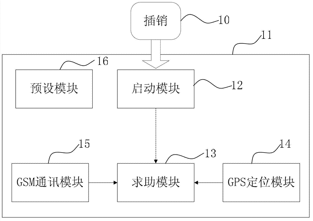 Emergency calling method and system for mobile device