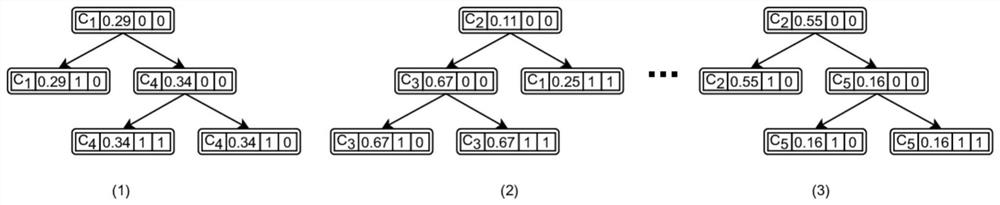 Evolutionary ensemble learning method for classification problems