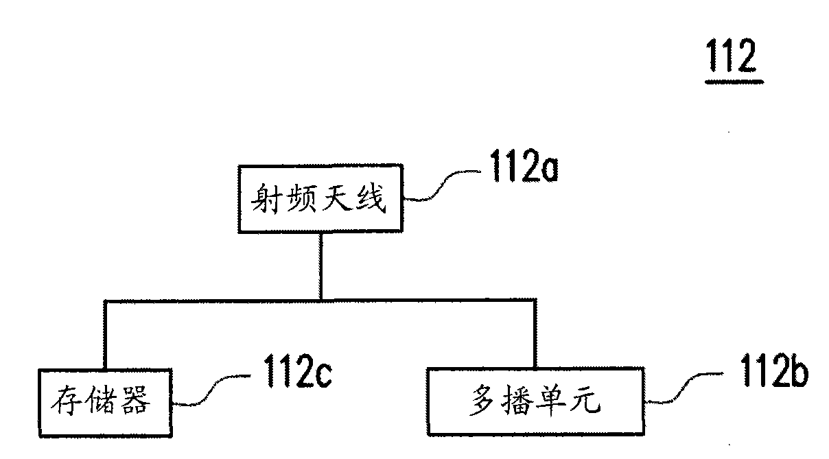 Multicast communication method, relay node and wireless network system using same