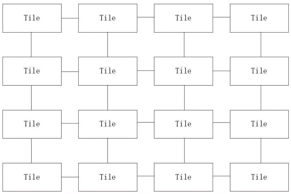 Fractal tree structure commutation structure and method, control device and intelligent chip