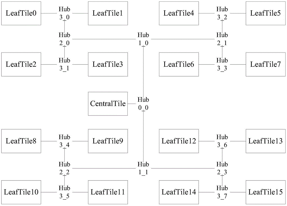 Fractal tree structure commutation structure and method, control device and intelligent chip