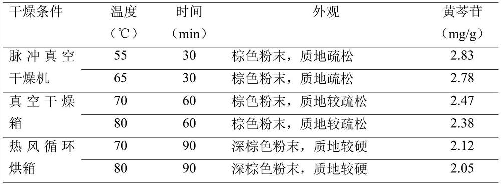 Traditional Chinese medicine composition for treating acute and chronic hepatitis and hepatic cirrhosis as well as preparation method and quality detection method thereof