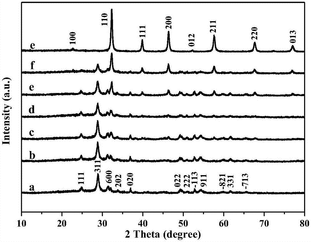 Strontium titanate/tin niobate composite nanometer material preparation method