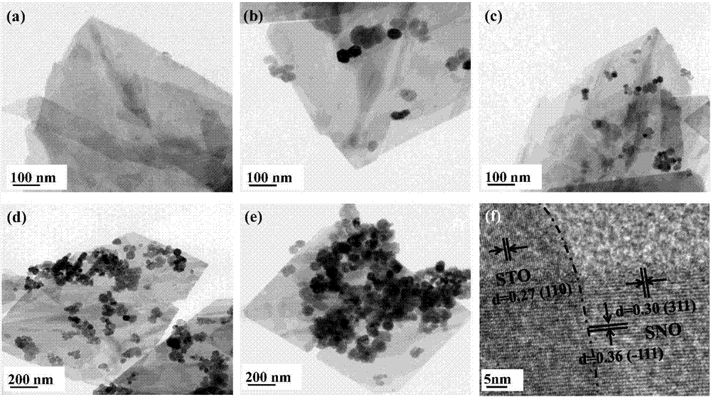 Strontium titanate/tin niobate composite nanometer material preparation method