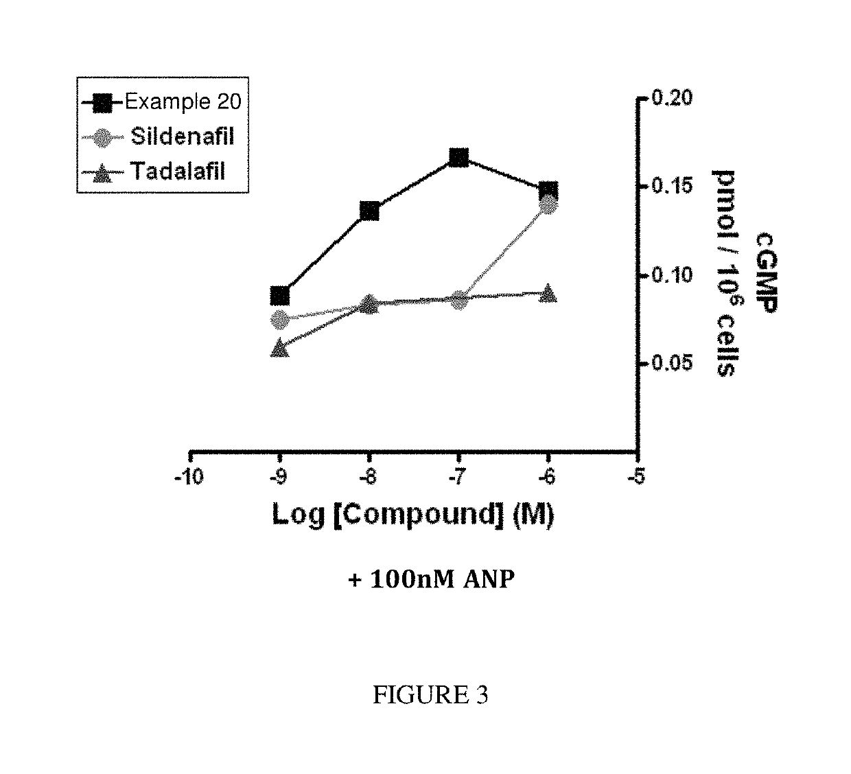 Combinations of PDE1 inhibitors and NEP inhibitors and associated methods