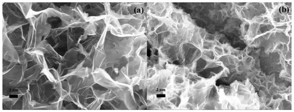 A kind of preparation method of composite metal oxide functional electrode