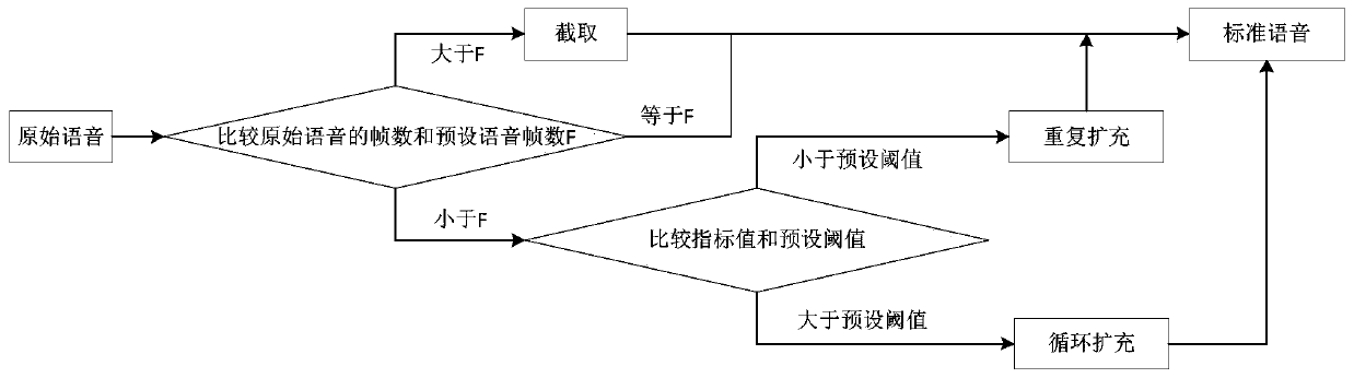Voice emotion recognition method and device and storage medium