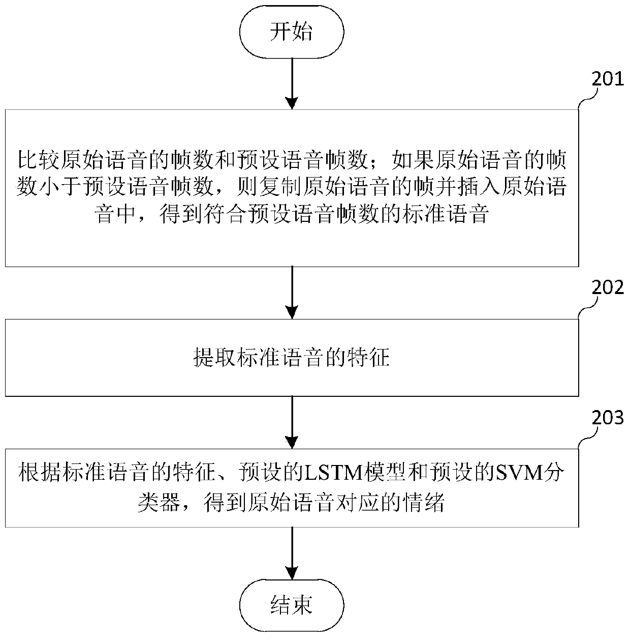 Voice emotion recognition method and device and storage medium