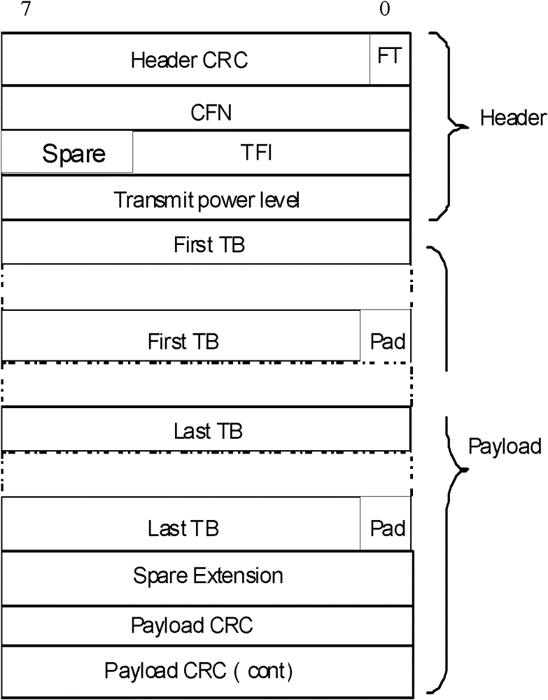 A method, rnc and system for shortening fach data transmission delay
