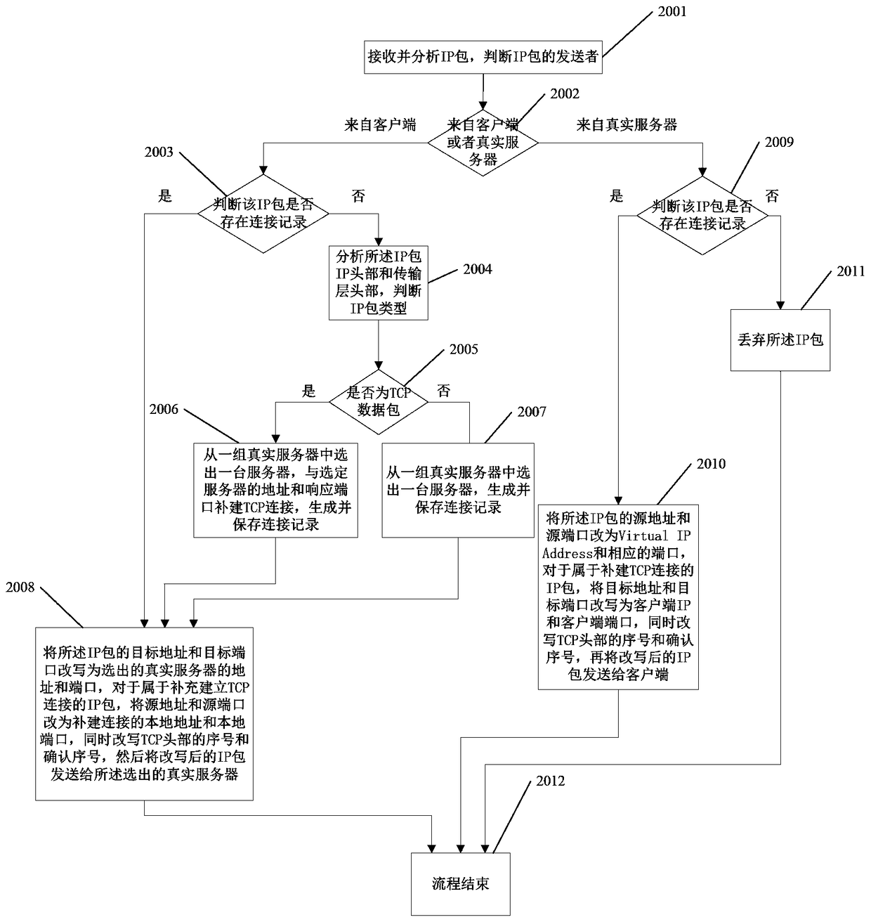 A way to keep tcp connections on failover