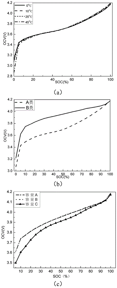 Method and device for estimating charge state of lithium ion battery