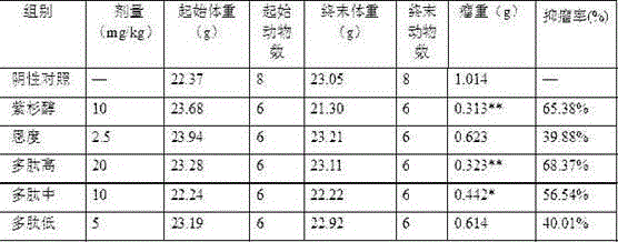 Protein ST2 inhibitor polypeptide and application thereof