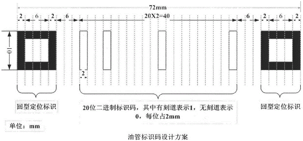 Method for encoding and identifying thick oil environment working device and management system