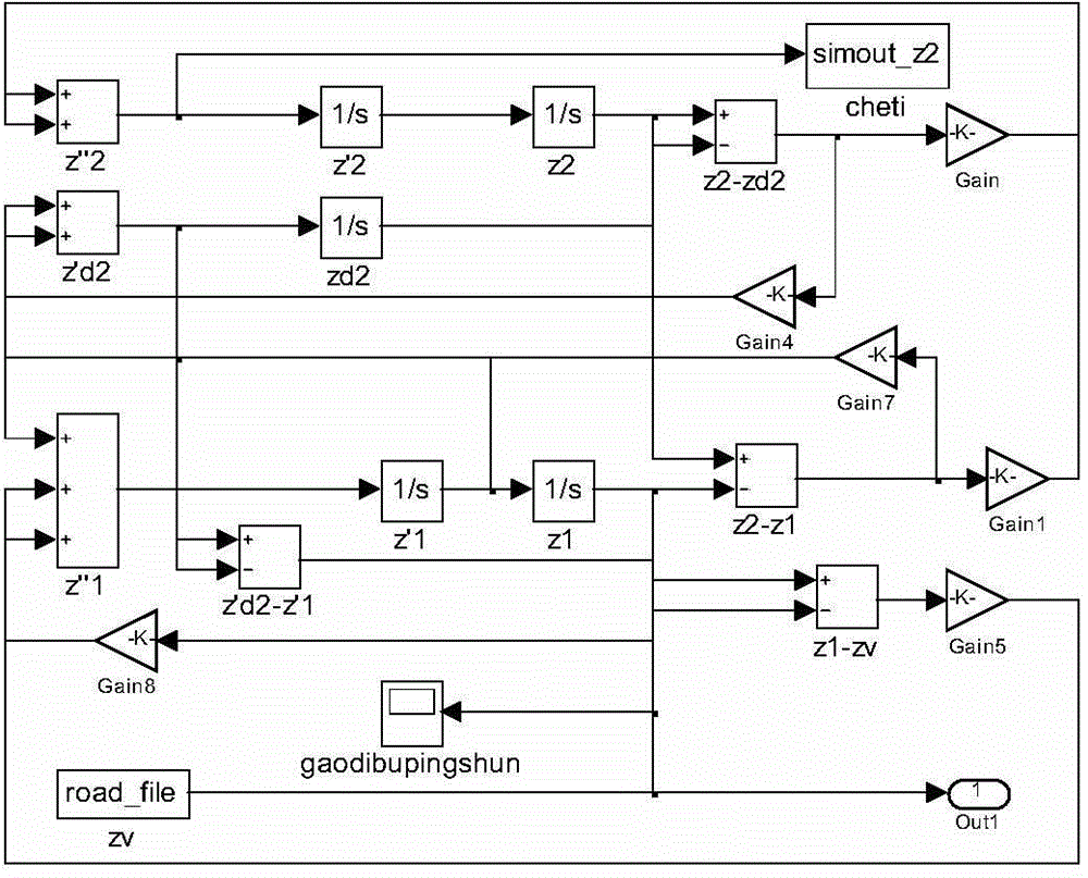 Optimum design method for secondary vertical suspension optimal damping ratio of low-velocity railway vehicle