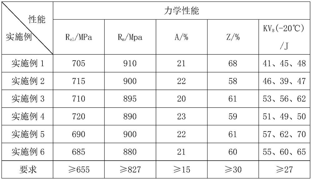 A kind of steel for drilling pump air bag and its production method