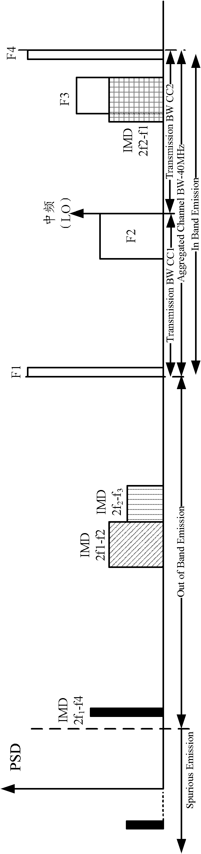 Method and device for adjusting distribution positions of frequency-domain resources