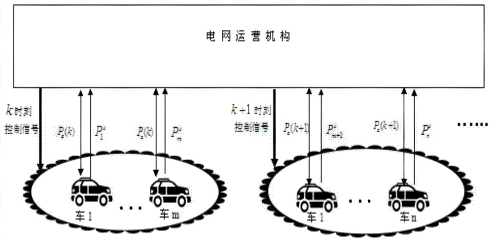 Optimal dispatching method of large-scale electric-vehicle access in power grid