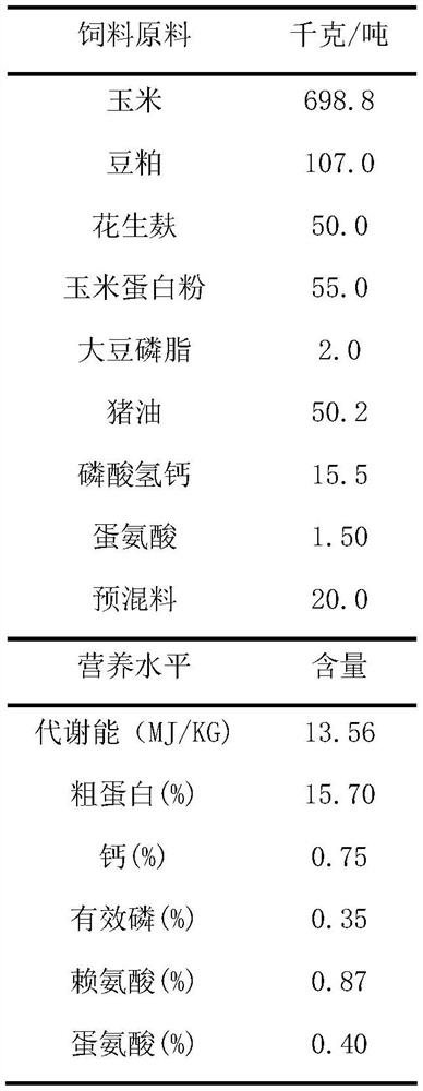 Production method of ecological iodine-rich local chickens