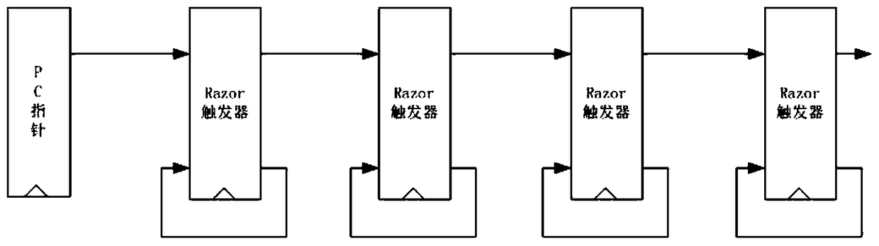 Locating System-on-Chip Sequential Logic Errors, Error Rate Calculation and Application Method