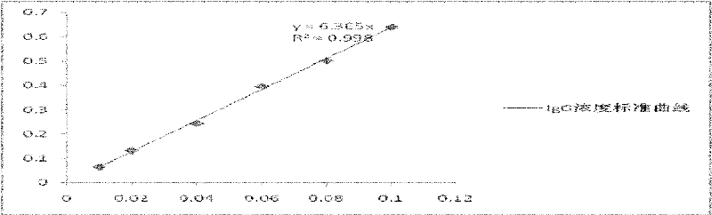 Monoclonal antibody resistant to thermostable direct hemolysin of vibrio parahaemolyticus and preparation method of monoclonal antibody