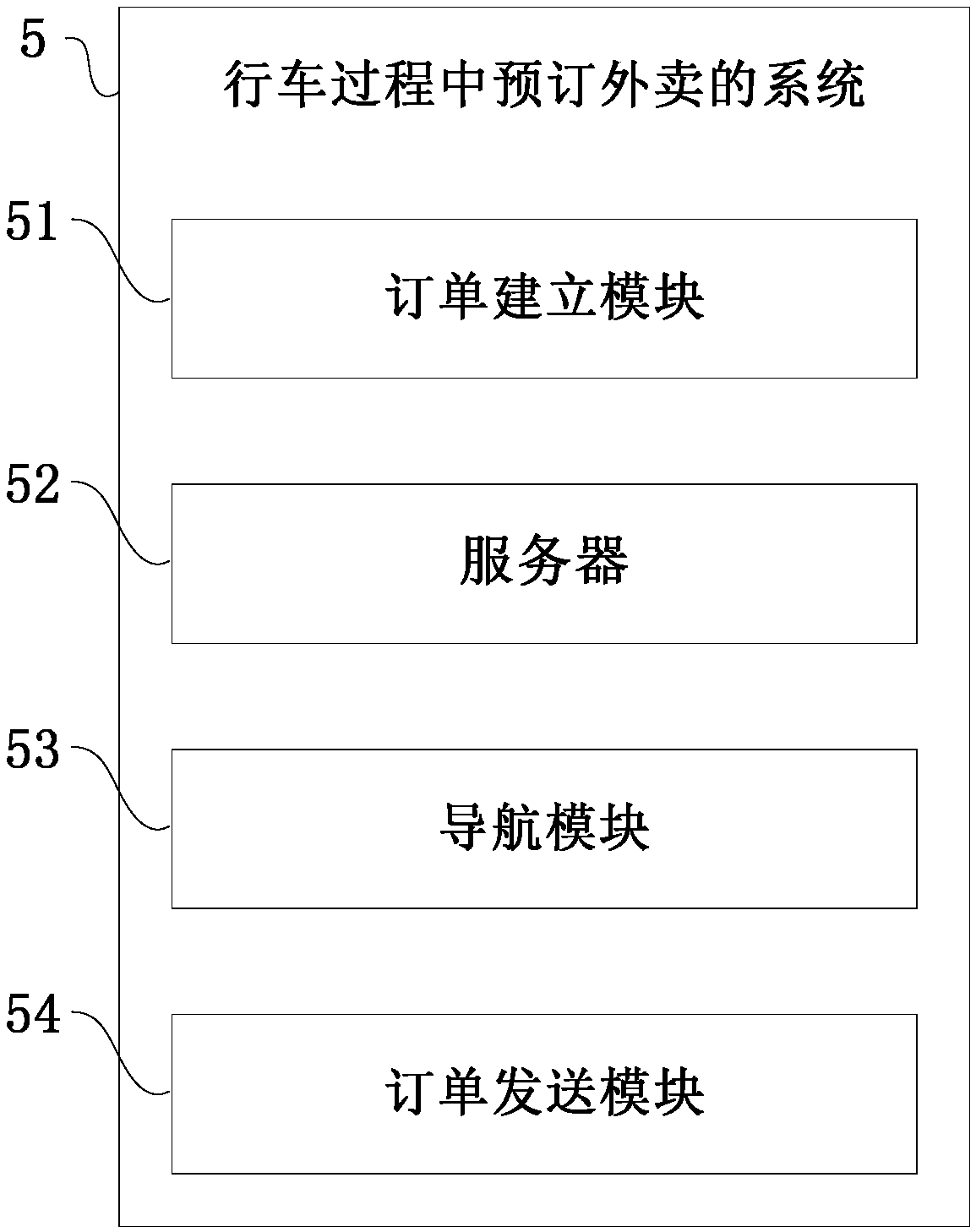 Method and system for ordering takeout during driving, apparatus and storage medium