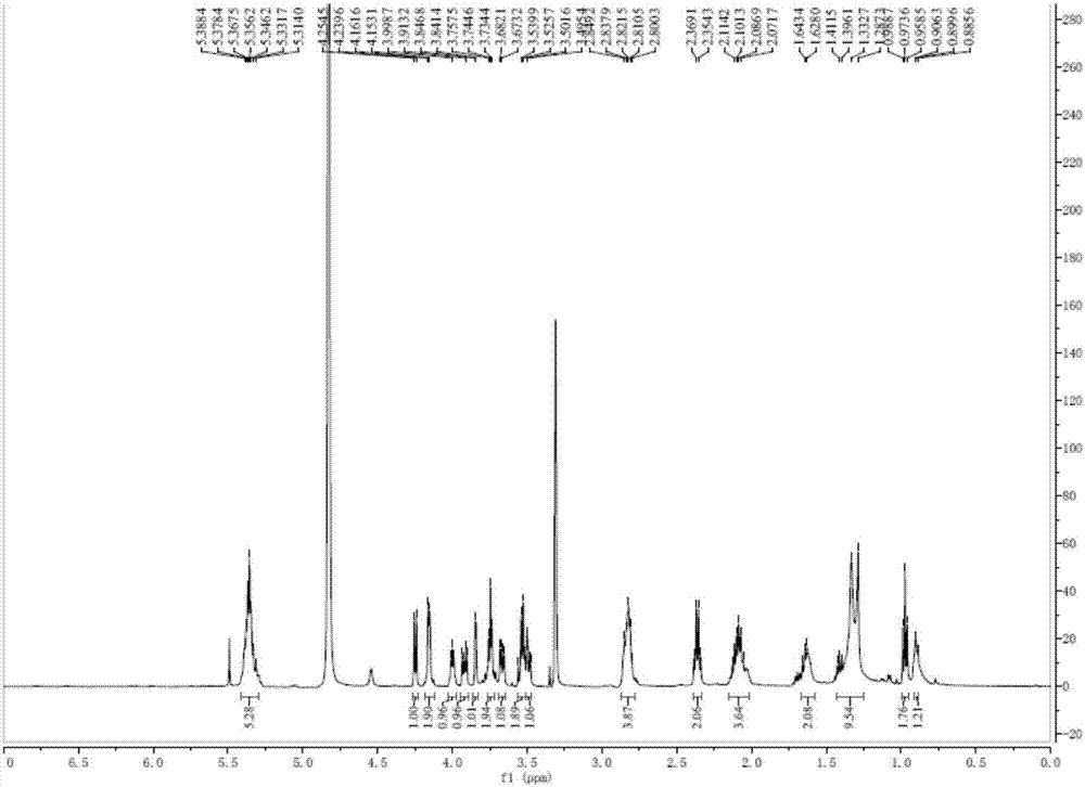 Preparation method and application of monogalactosyl-based monooleoyl glycerol