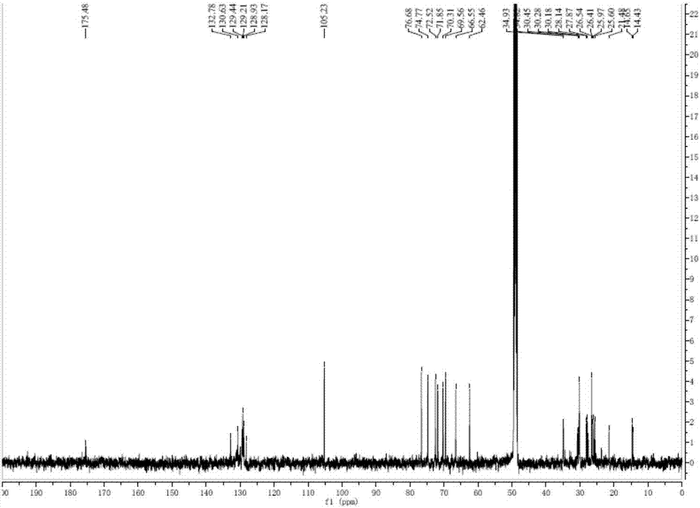 Preparation method and application of monogalactosyl-based monooleoyl glycerol