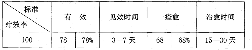 Traditional Chinese medicinal composition for treating epigastric pains and preparation method thereof