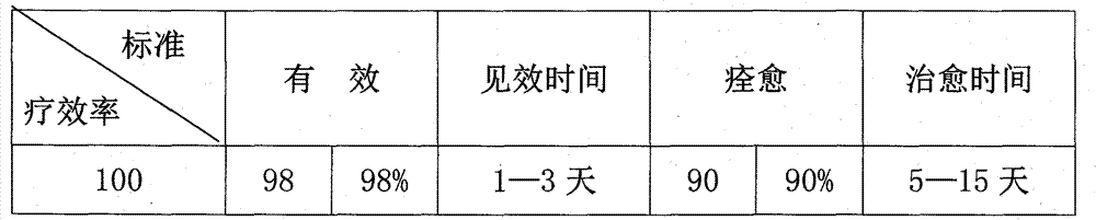 Traditional Chinese medicinal composition for treating epigastric pains and preparation method thereof